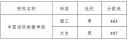 五福彩票手机版V7.4专业版