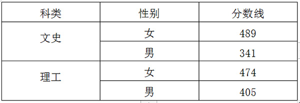 联想A378t手机usb驱动