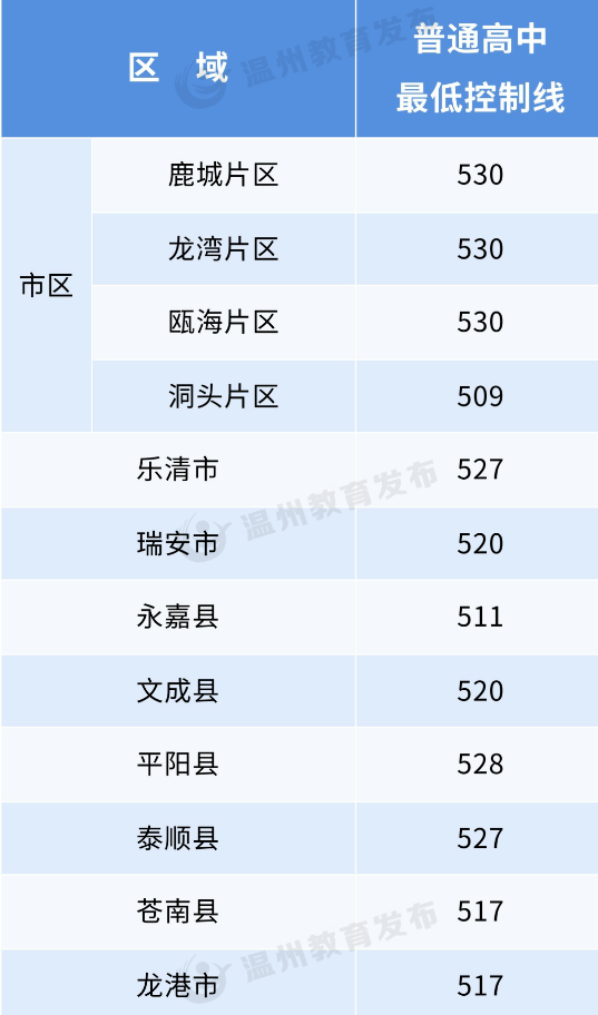 话费捕鱼appV9.8专业版
