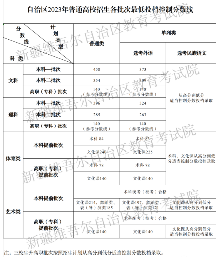 csv转excel工具