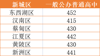 小熊洗车APP