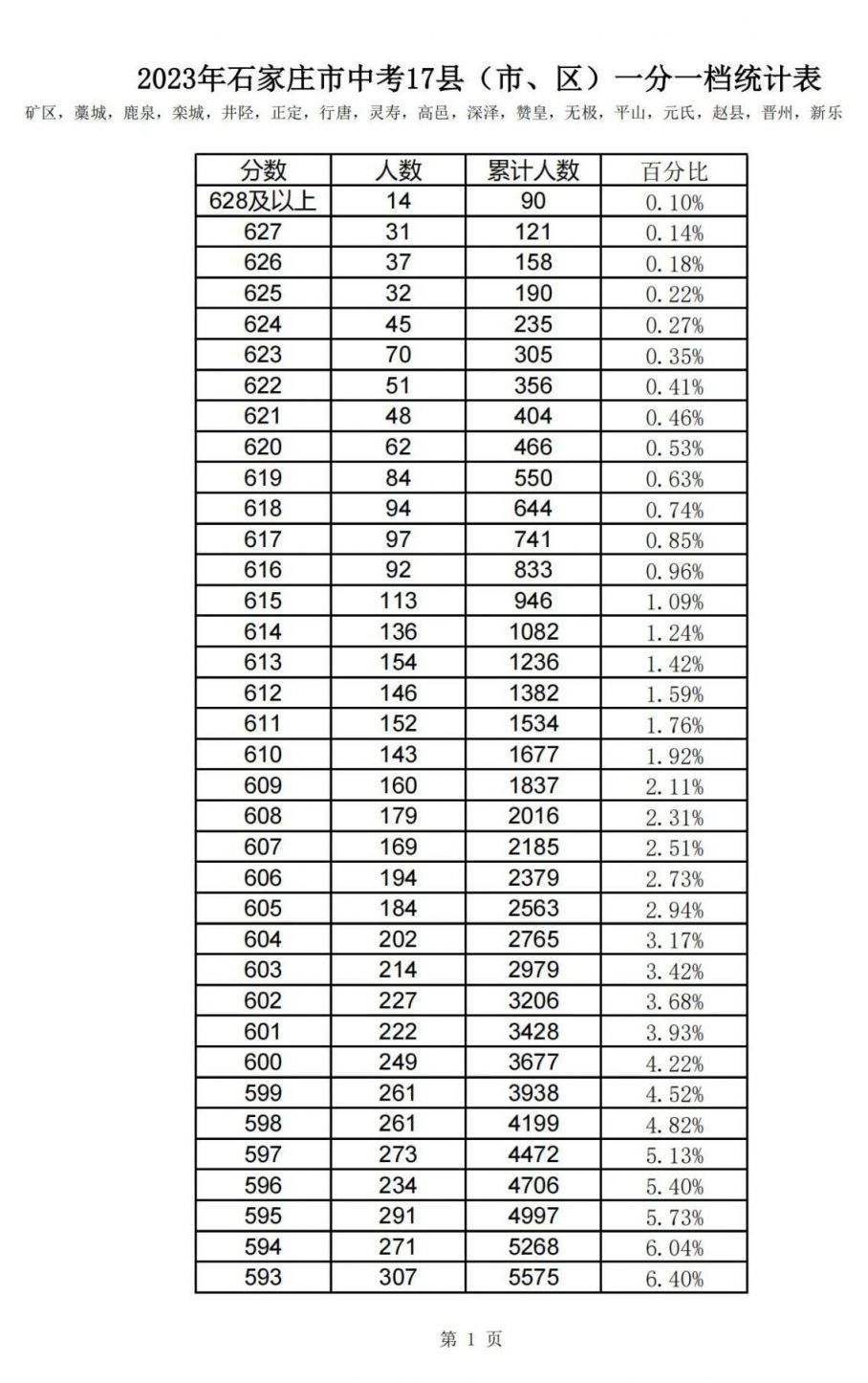 amplitube 4免费版