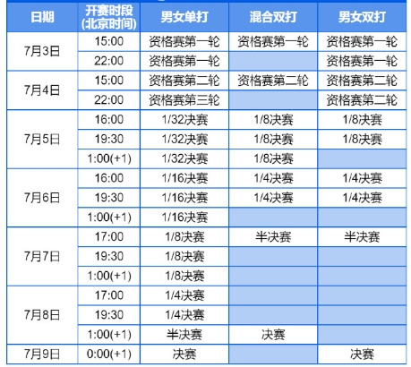 小熊洗车APP