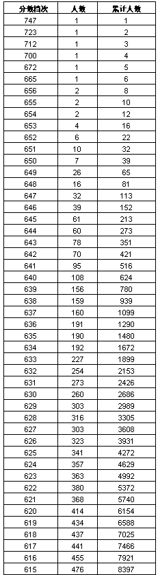 Ugee Fun(友基免费动画软件)