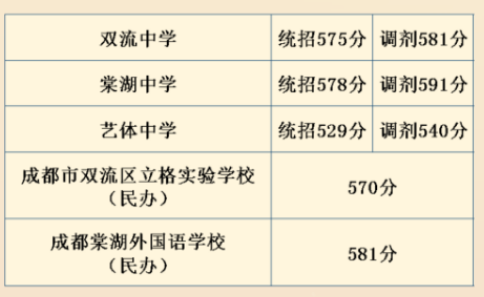 小熊洗车APP