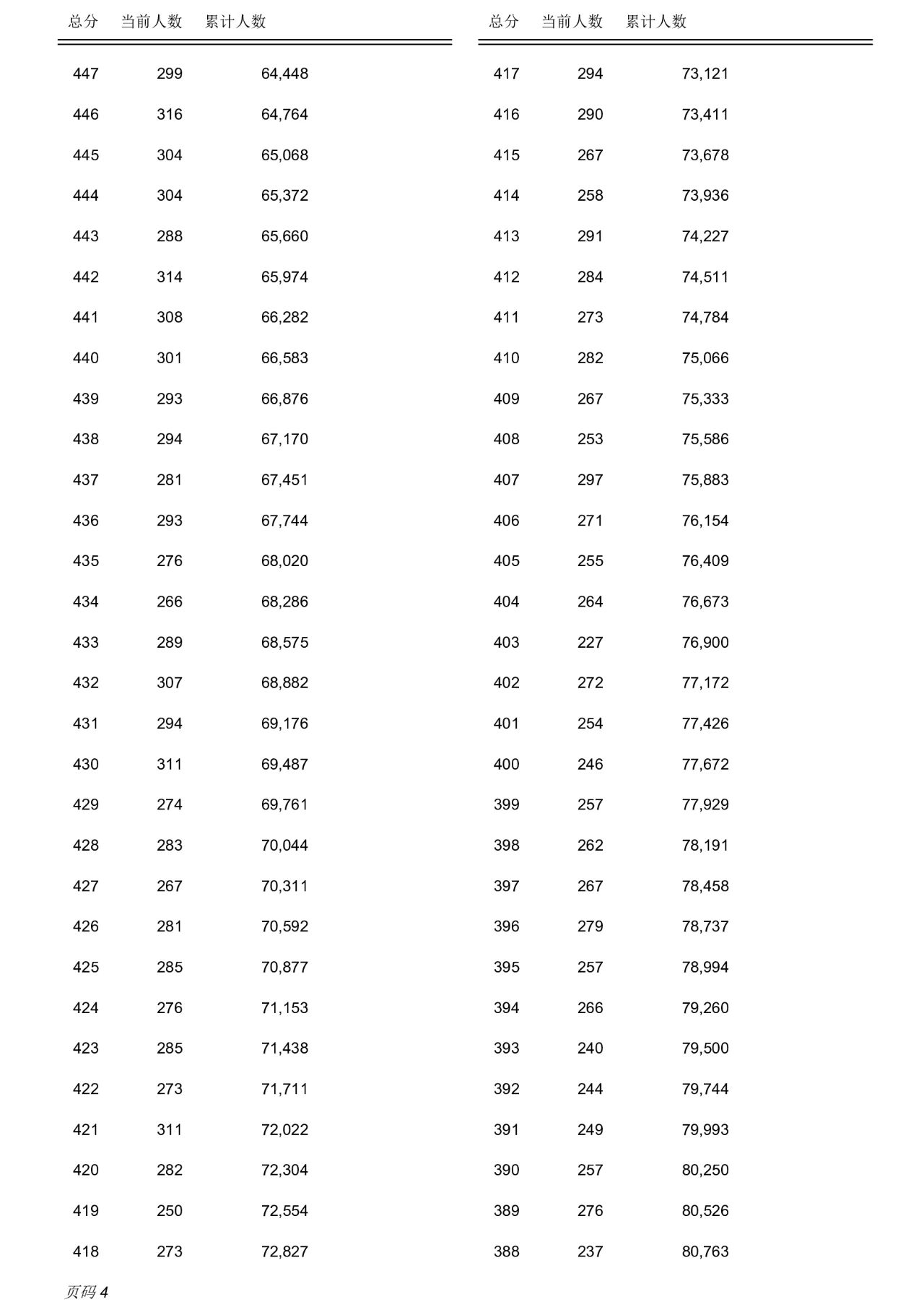 autocad2010 64位修改版