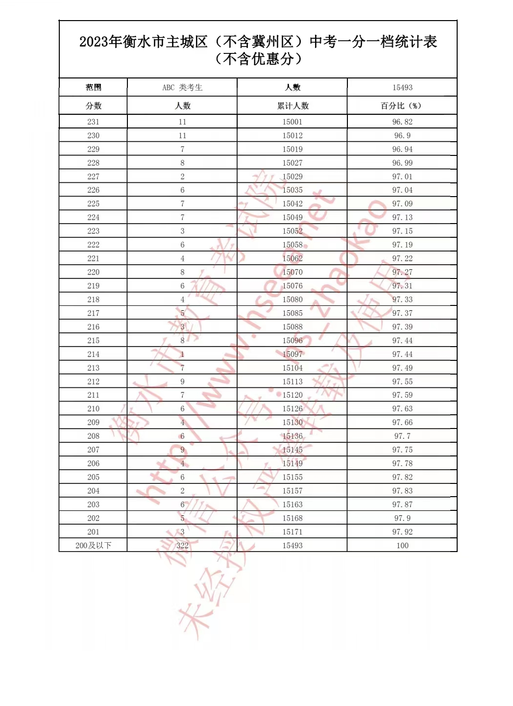 河南汽车维修平台APP