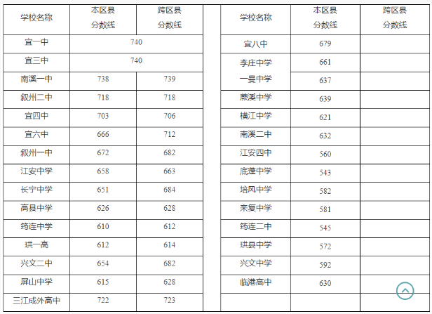 小熊洗车APP