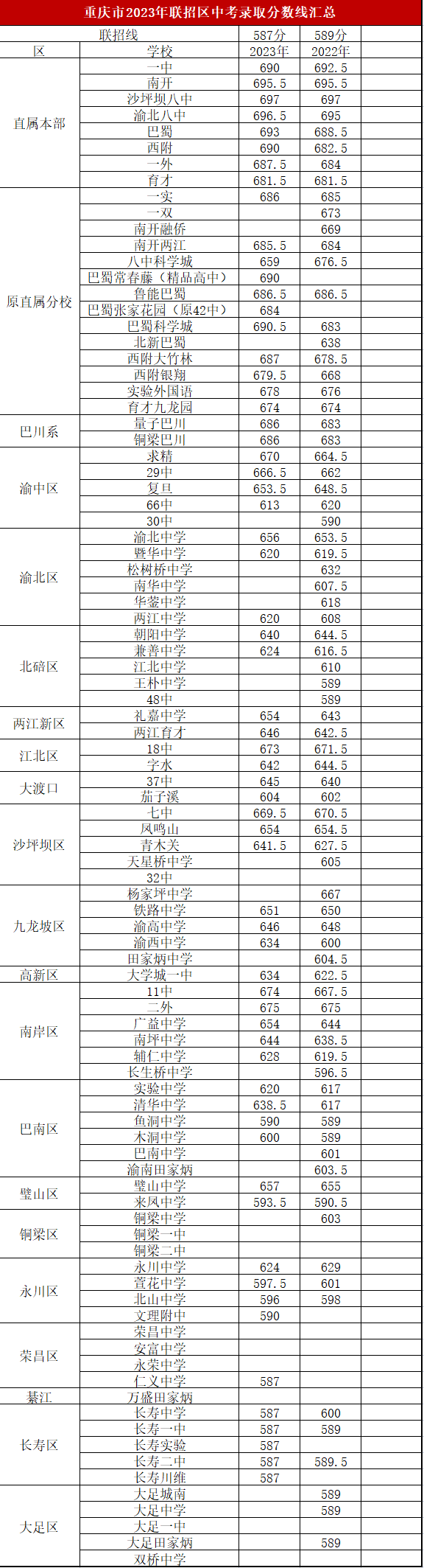 小熊洗车APP