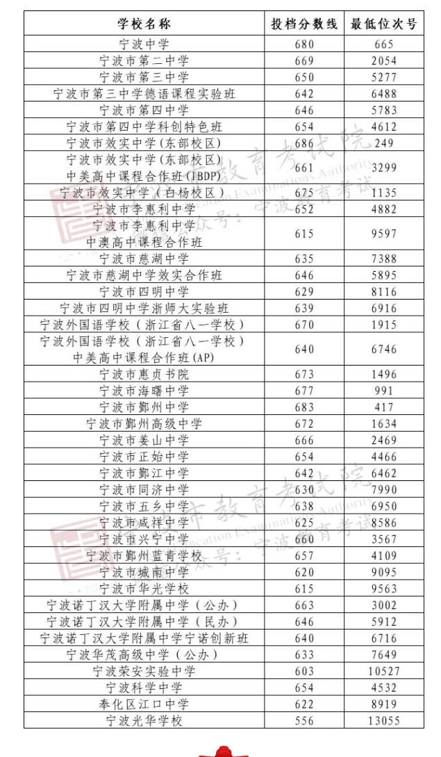 500竞彩安卓版二维码