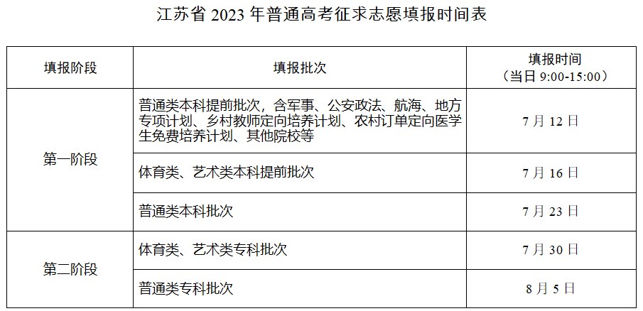 chkdsk磁盘修复工具