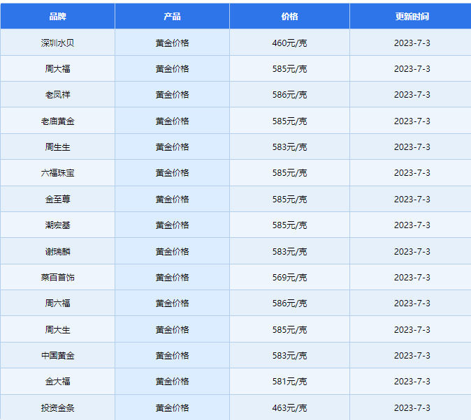 kaiyun中国官方网V6.8专业版