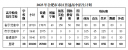 彩球网appV6.4专业版
