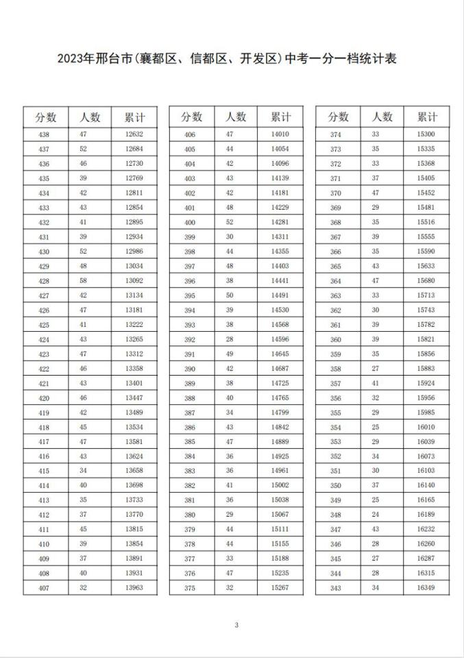 大神棋牌官网2025最新版技能特效展示