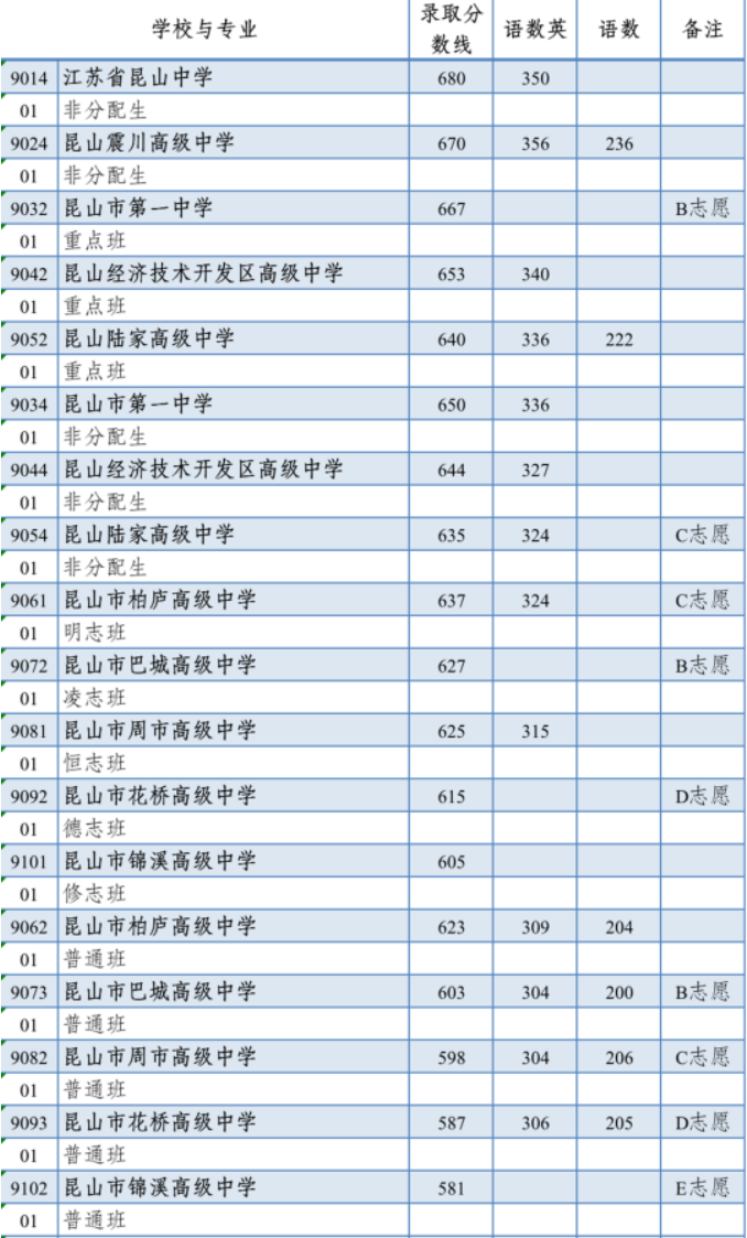 小熊洗车APP