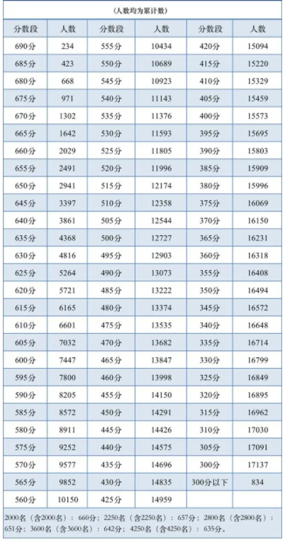 乐乐彩appV2.6专业版