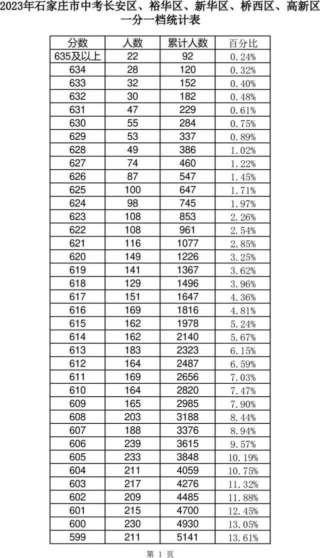 360优化大师
