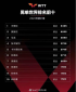 77体育入口2025版双人合作闯关画面