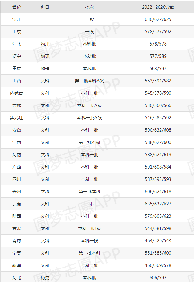 开云官方网站V7.3专业版