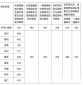 澳门彩资料
