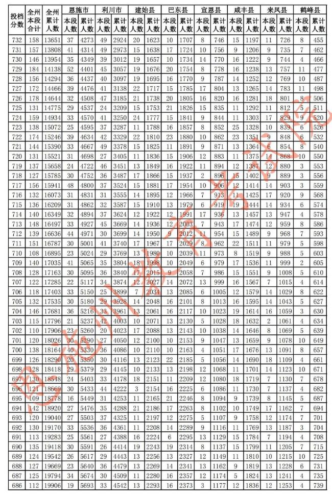 Windows Serve 2003 DNS服务器安装包