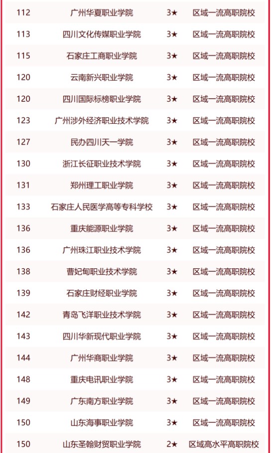 小熊洗车APP
