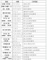 河南汽车维修平台APP