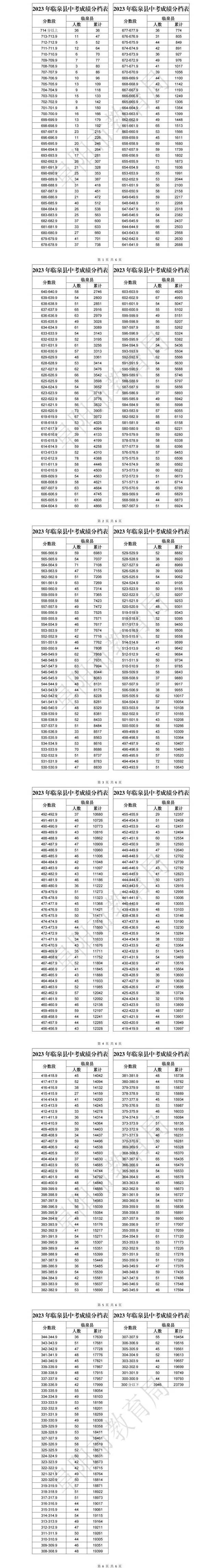 唯彩看球app2025版本更新内容界面