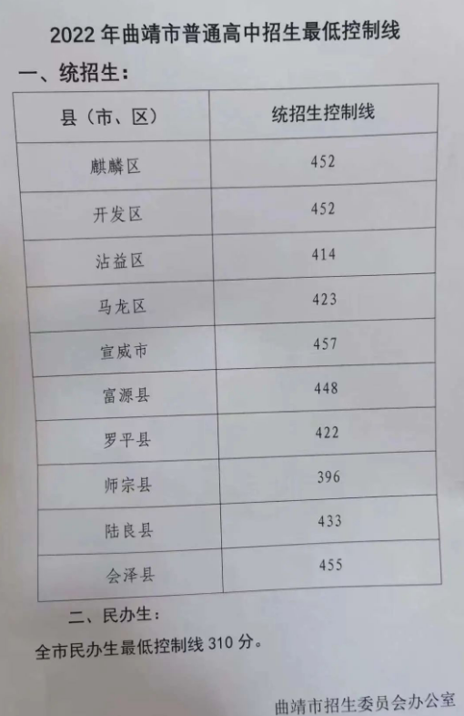 真实拳击