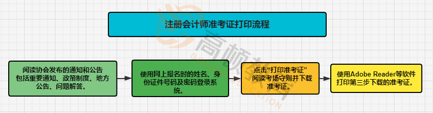 小熊洗车APP