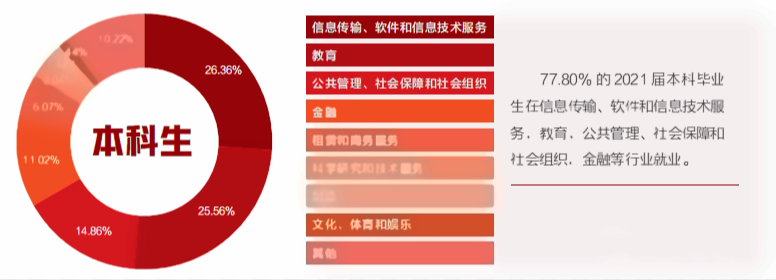 小熊洗车APP