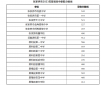kaiyun登录入口网址安卓版二维码