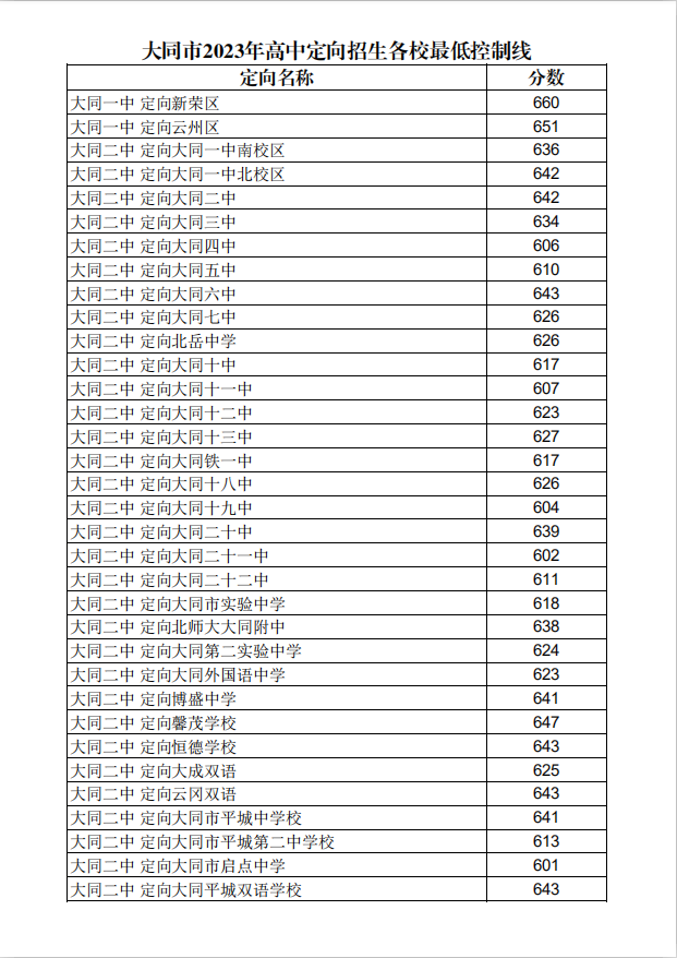 DFX for Winamp音效插件