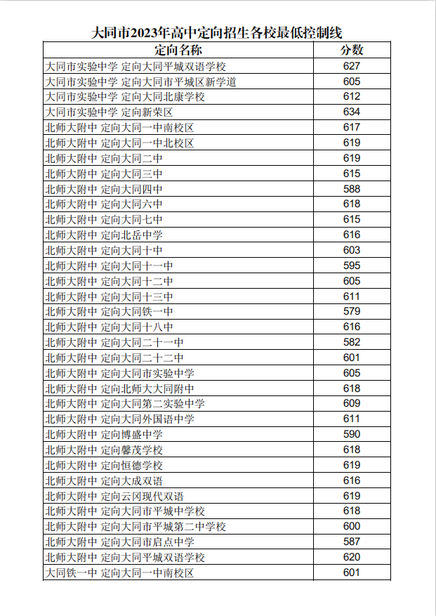 PowerPoint 2003全能培训教程