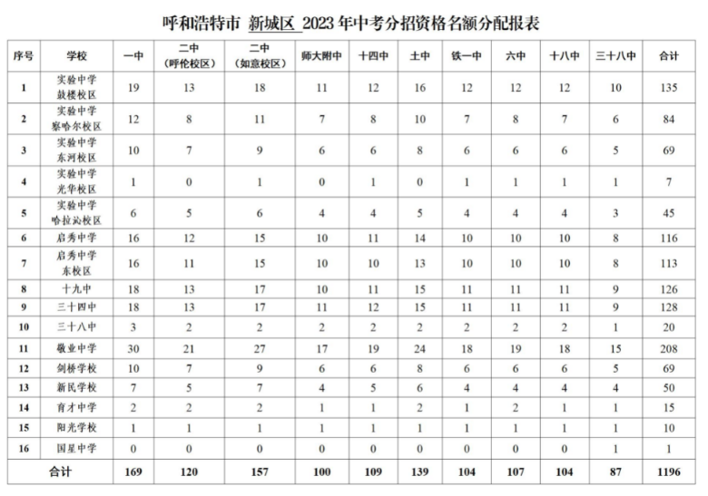 kaiyun体育注册流程V6.9专业版