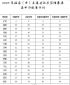 足球APPV6.4专业版