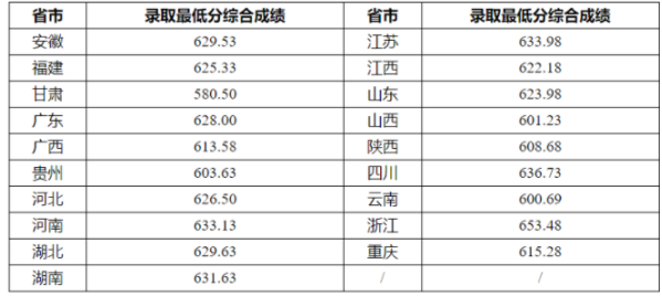 3D迷你看图软件