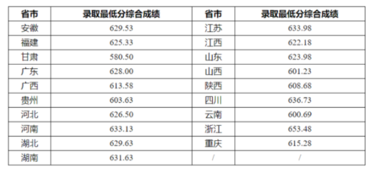 贵州药材APP