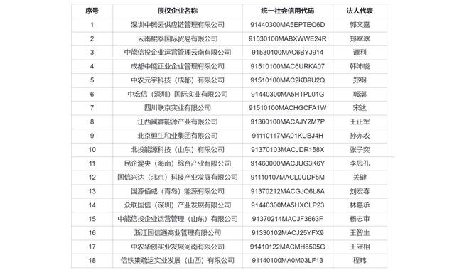河南汽车维修平台APP