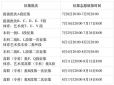 小熊洗车APP