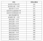 小熊洗车APP