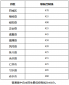 eman安卓版