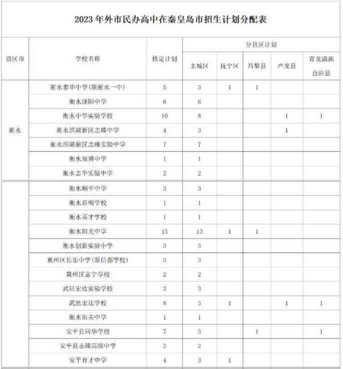 欧宝中国官方网站 2025最新版 英雄选择界面