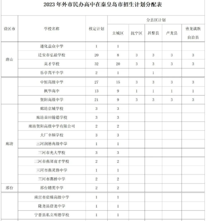 小熊洗车APP