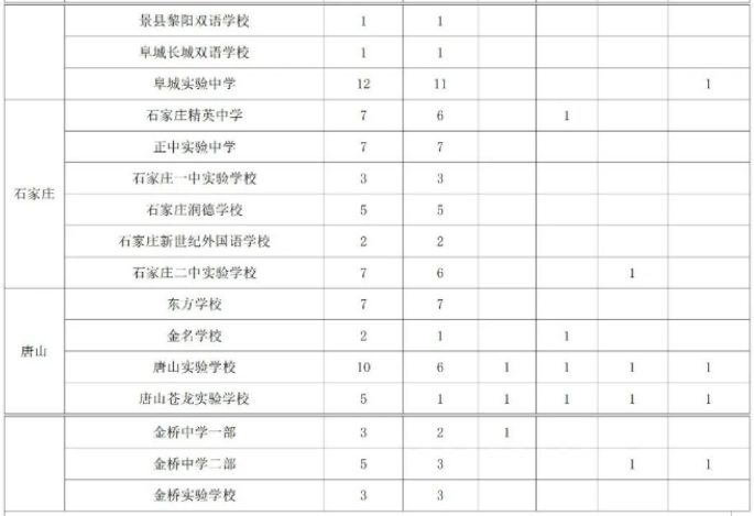 kaiyun体育最新登录地址