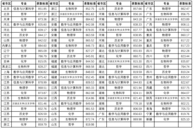 Excel 2003官方修改版
