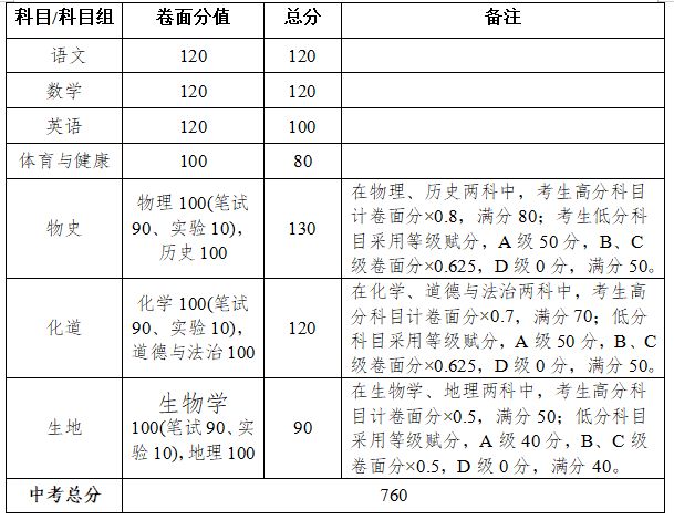 pg6688V6.2专业版