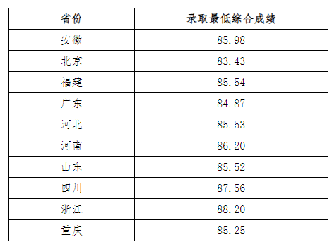 kaiyun登录入口网址
