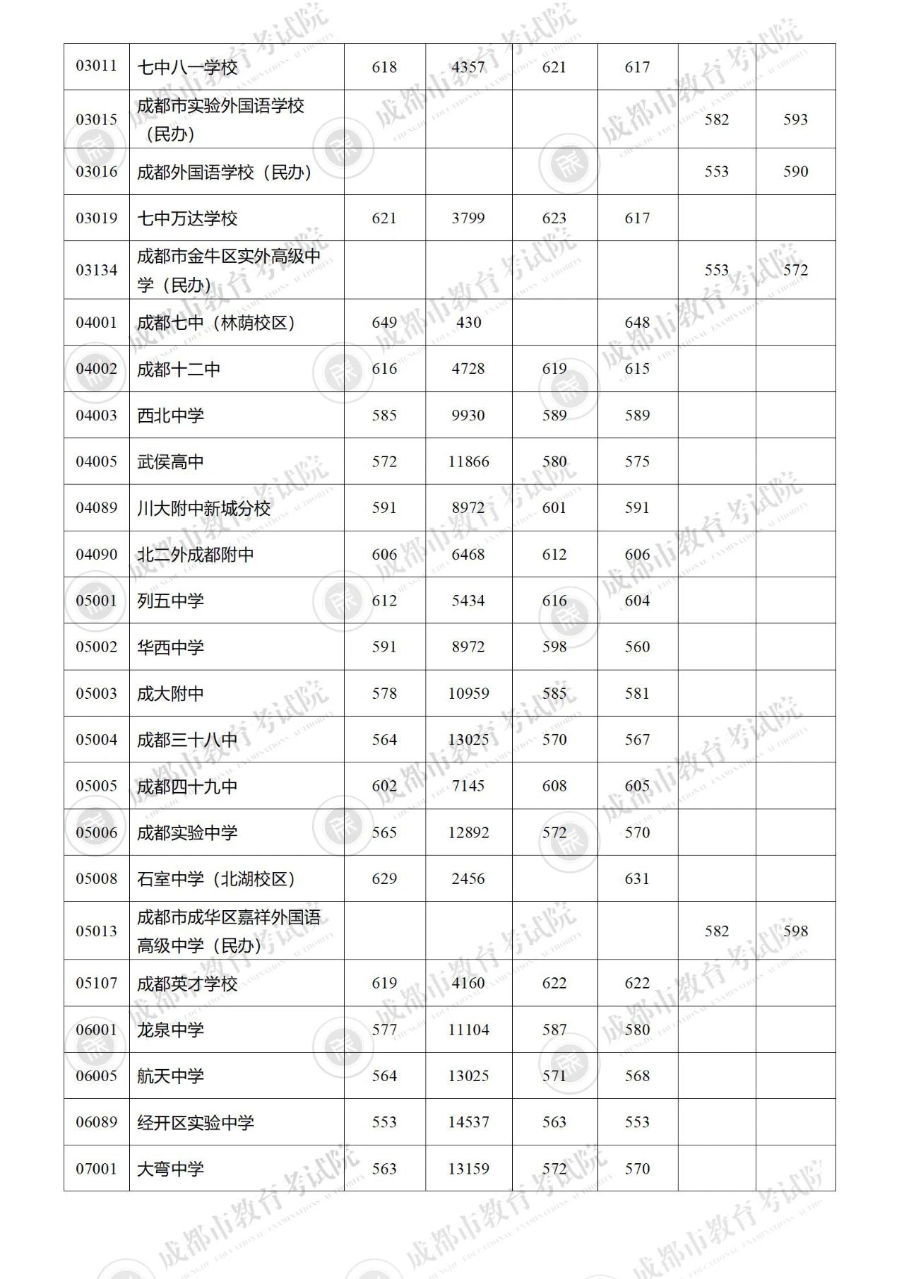 友讯DWA-123无线USB网卡驱动