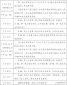 开云电子体育app官网下载V8.6专业版